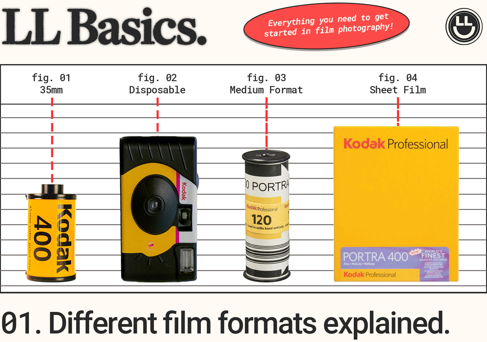 Different Film Formats Explained.