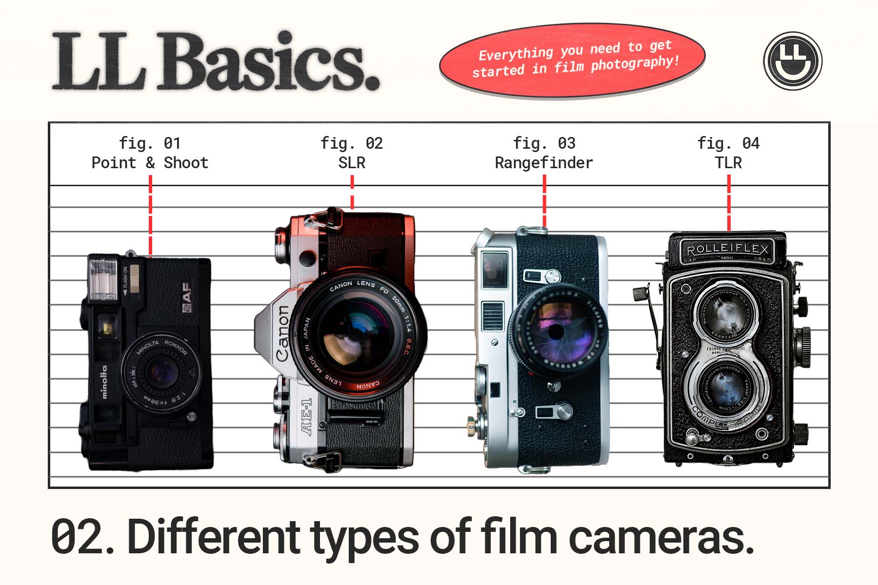 Different types of Film Cameras