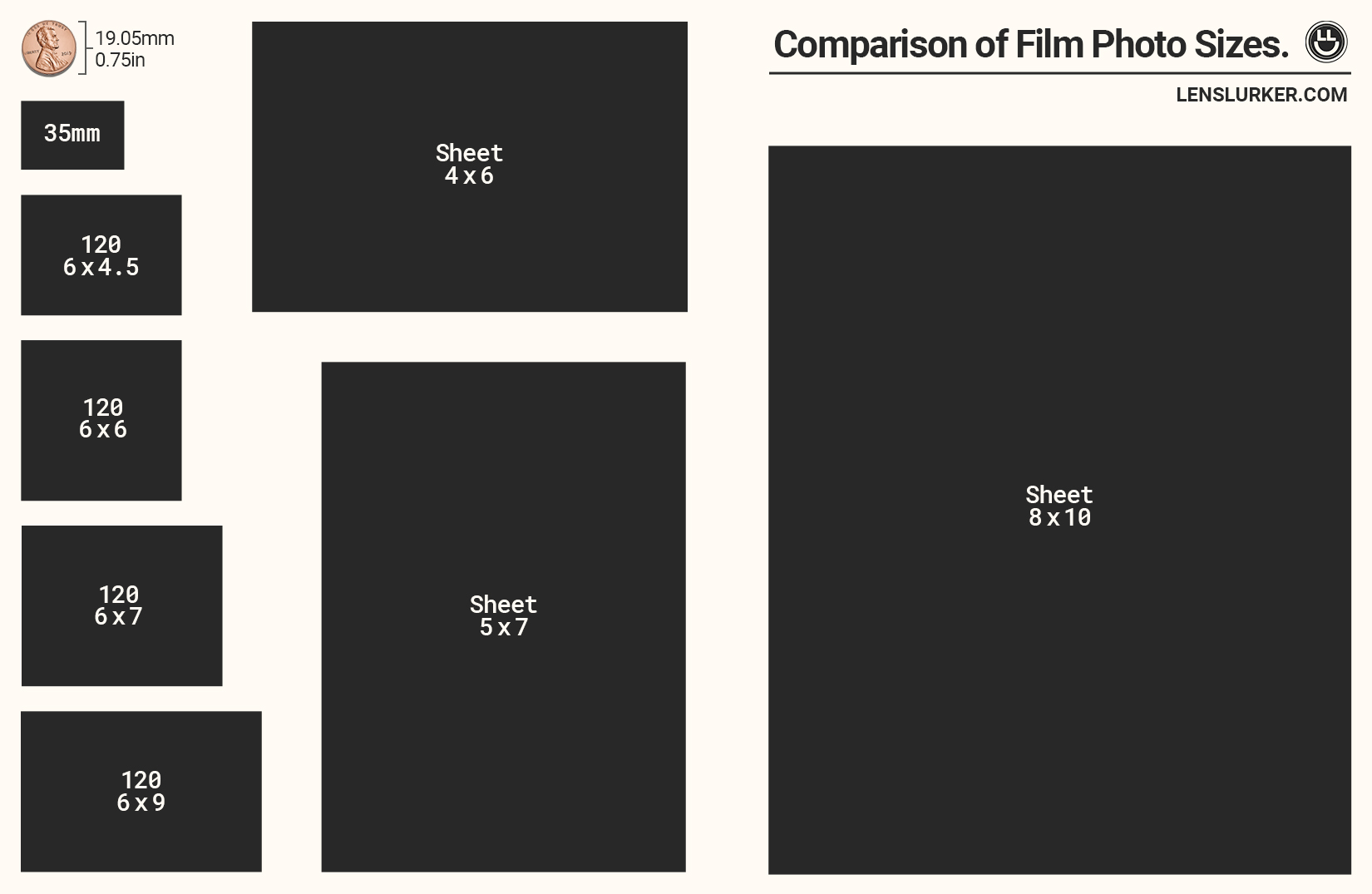 Comparison of the different film photo sizes.